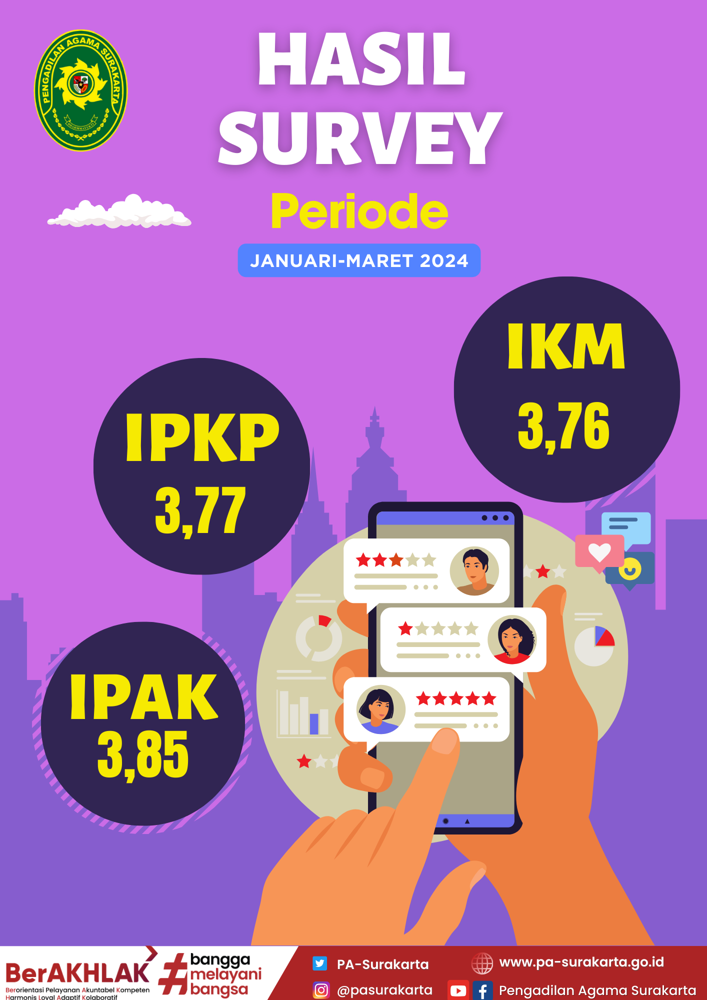 Pekan Survey 2024 TW 2